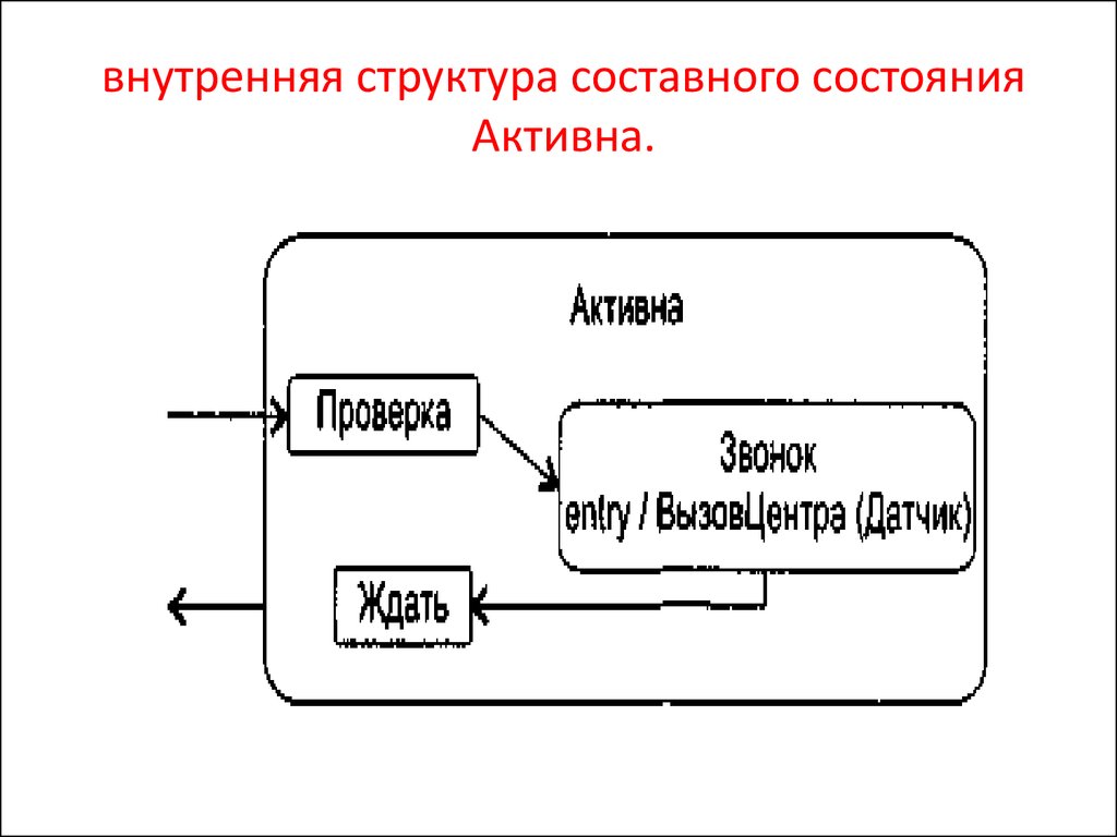 Диаграмма составные части