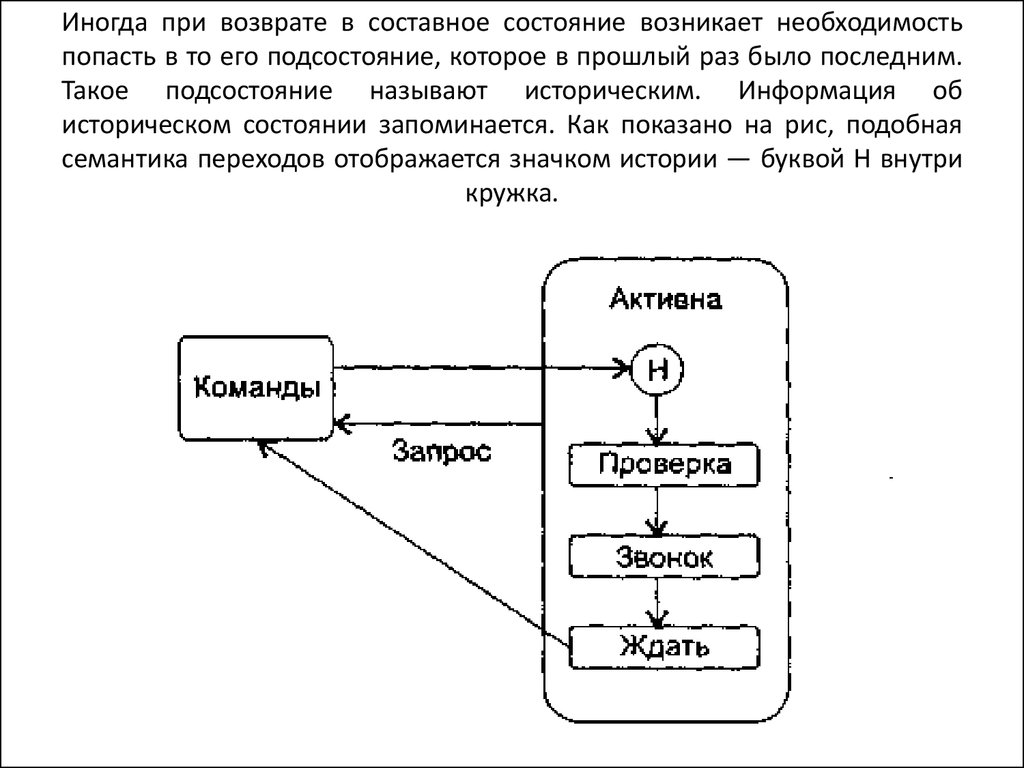 Динамическая модель системы