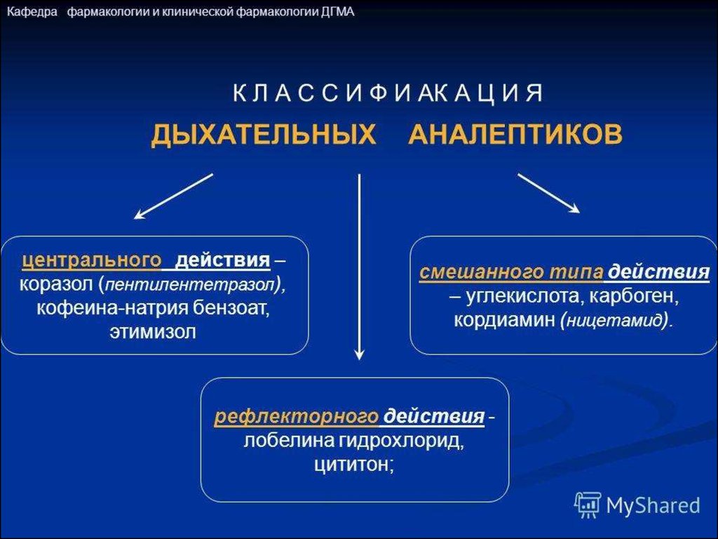 Нарисовать кластер механизма действия препарата кордиамина