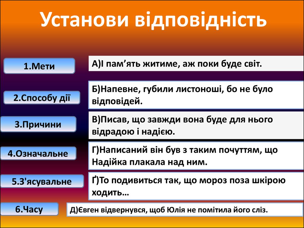 Установіть відповідність між схемами та реченнями