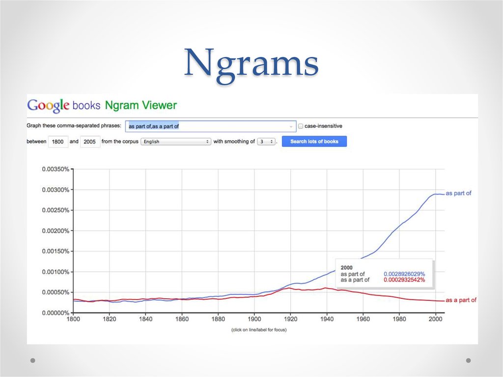 Google books ngram viewer. Фото books ngram viewer. Характеристика books ngram viewer. Books ngram viewer на русском.