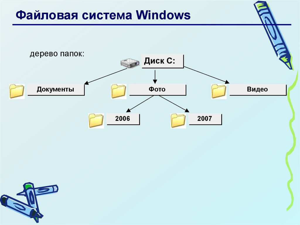 Файловые системы ос windows. Файловая система виндовс 10. Структура файловой системы виндовс. Типы файловых систем ОС Windows. Дерево папок.
