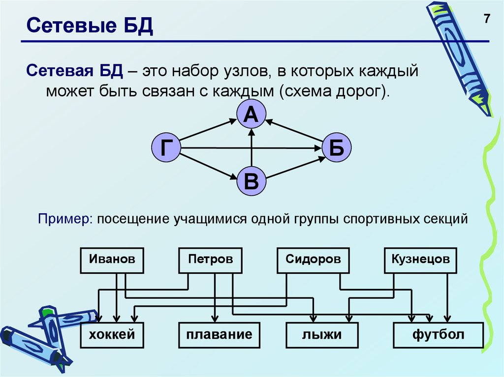 Презентация сетевая модель данных 11 класс