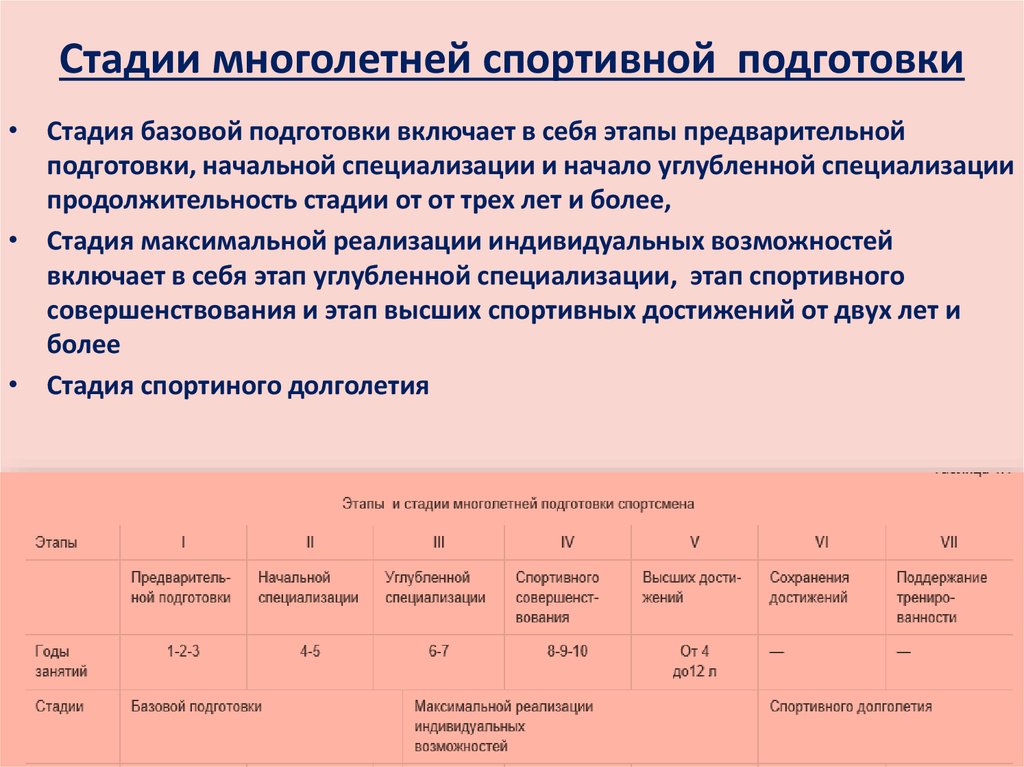 Составление индивидуального тренировочного плана на различных этапах подготовки в ивс