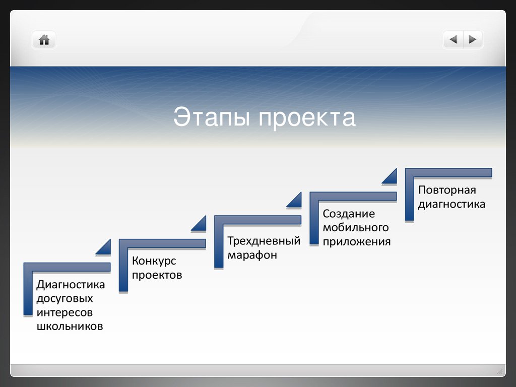 3 примера проекта. Этапы проекта. Этапы проекта примеры. Проект этапы проекта. Этап этапы проекта это.