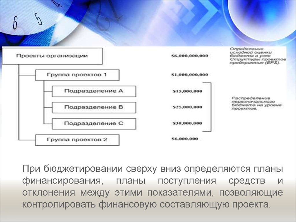 Бюджетирование ит проектов