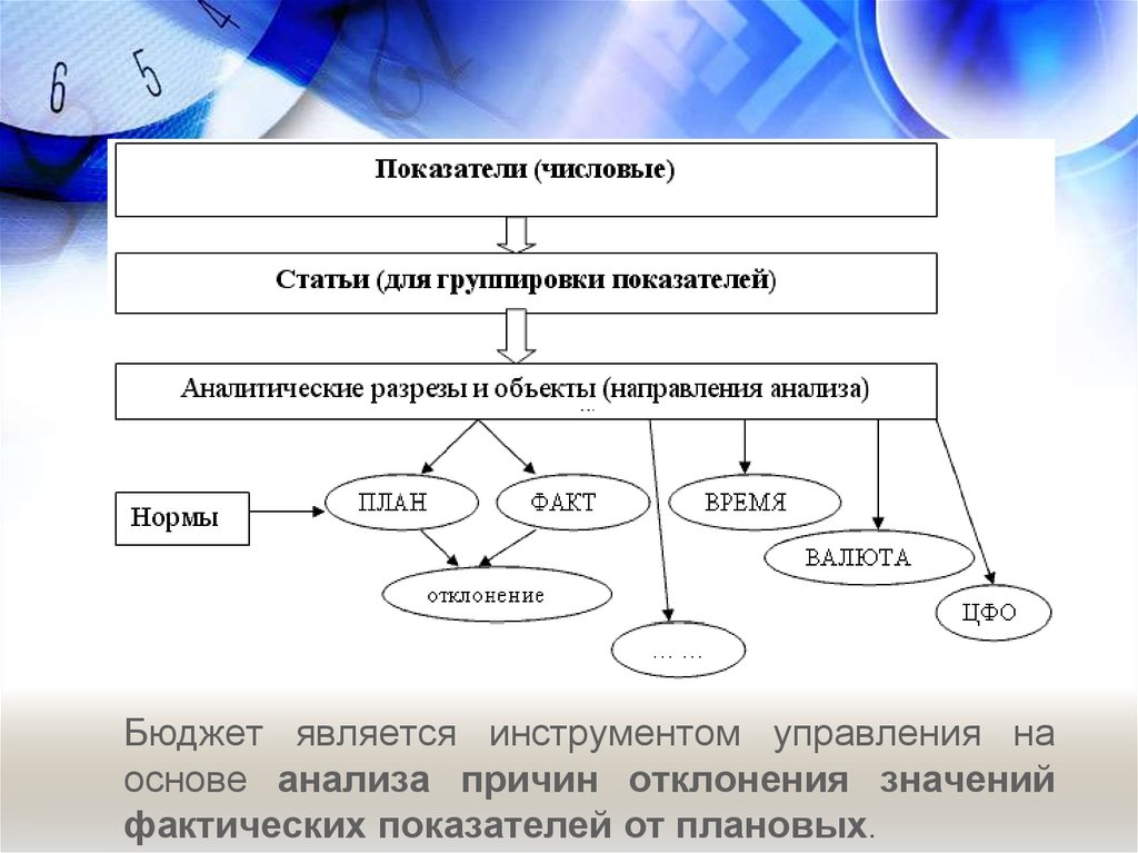 Планирование проекта контрольная работа