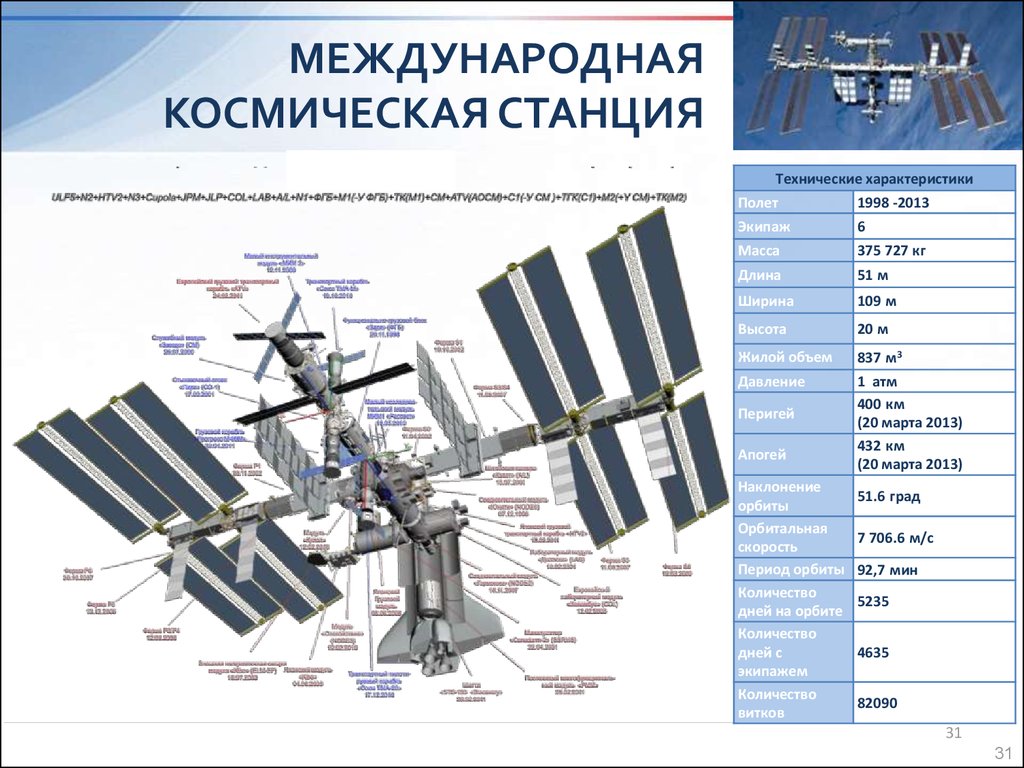 Ркс и мкс карта