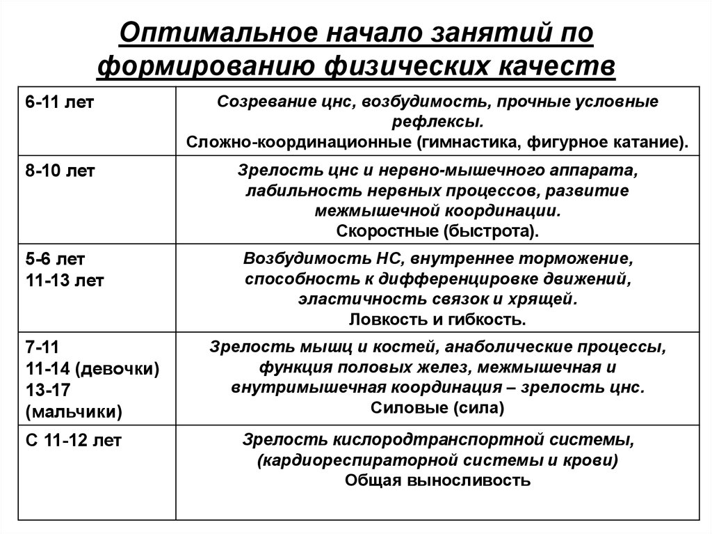 Физические основы воспитания физических качеств