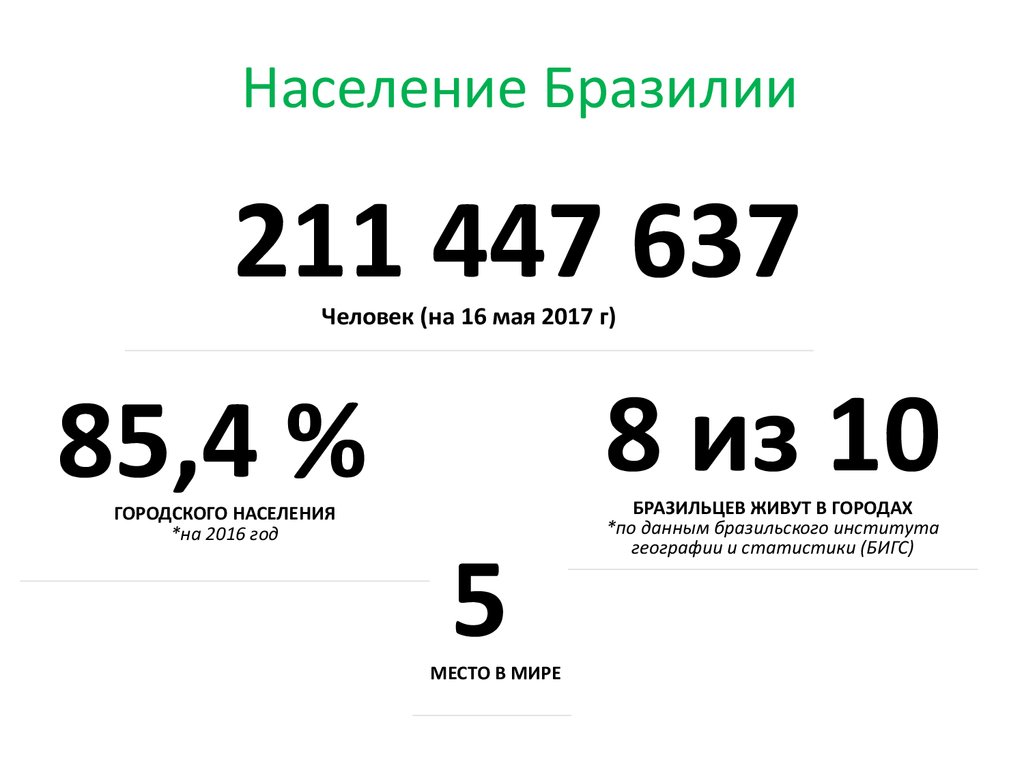 Диаграмма населения бразилии