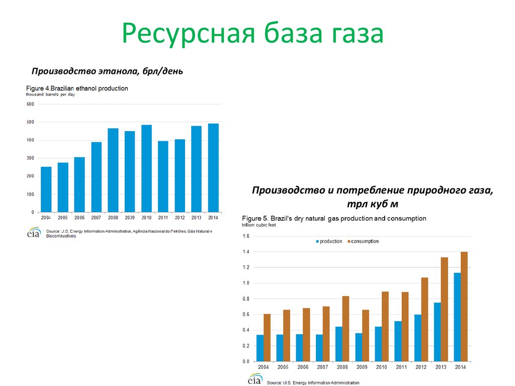 Ресурсная база. Укрепление ресурсной базы. Проект 