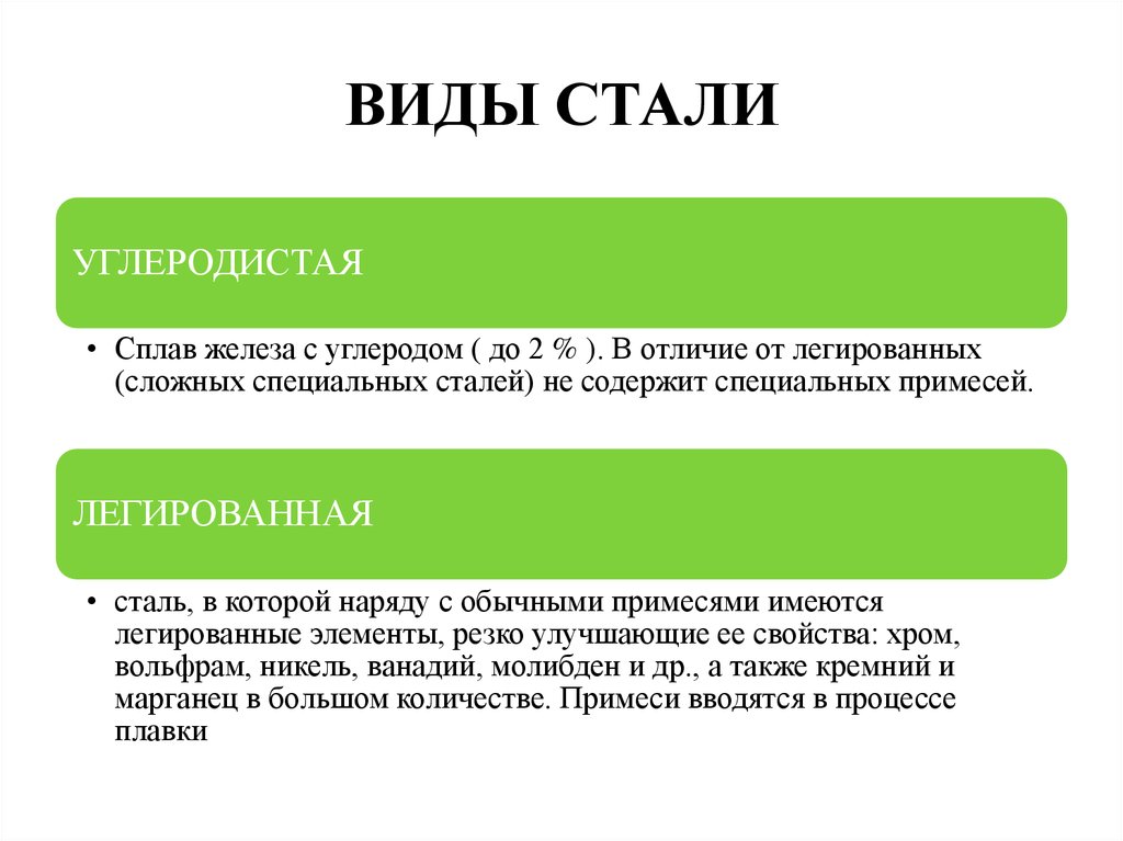 Какие виды стали. Какая бывает сталь виды. Виды сталей. Углеродистые и легированные стали. Виды легированных сталей.