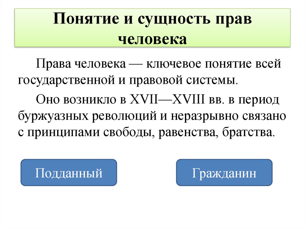 Сложный план права человека понятие сущность структура