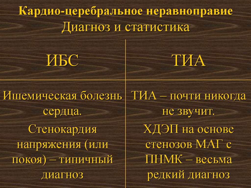 Транзиторная ишемическая атака презентация