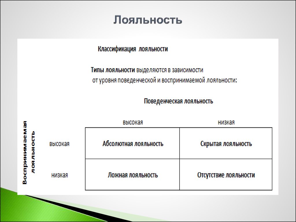 Лояльность для ресторана. Виды лояльности. Виды лояльных клиентов. Типы и виды лояльности. Типы лояльности клиентов.