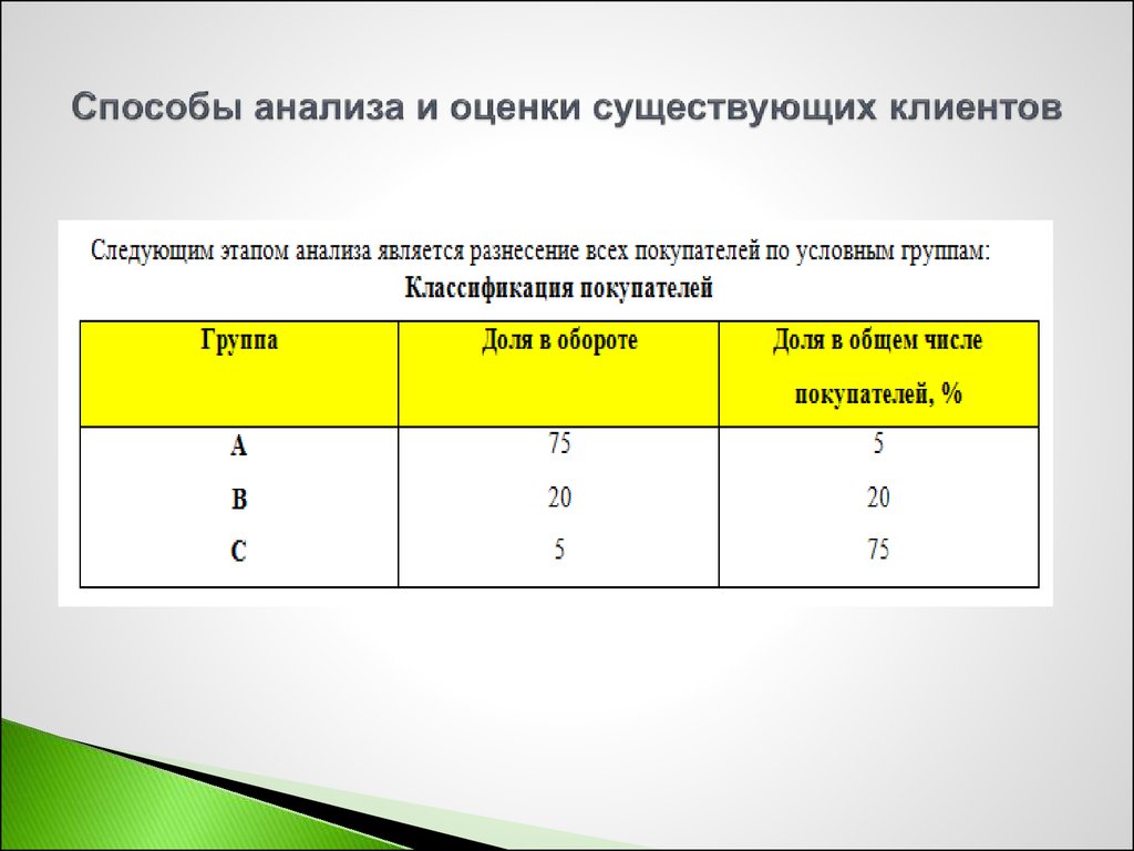 Оценки бывают. Оценка бывает. Способы оценивания имеющейся клиентской базы. Условный покупатель.