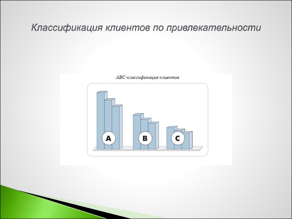 Классификация клиентов типа. Классификация клиентов. Градация клиентов. Классификация клиентов по категориям. Классификация заказчиков.