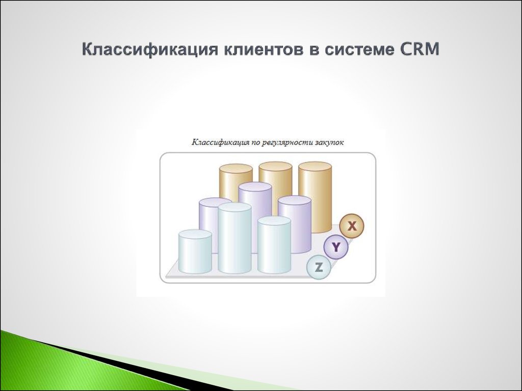 Классификация клиентов в системе CRM