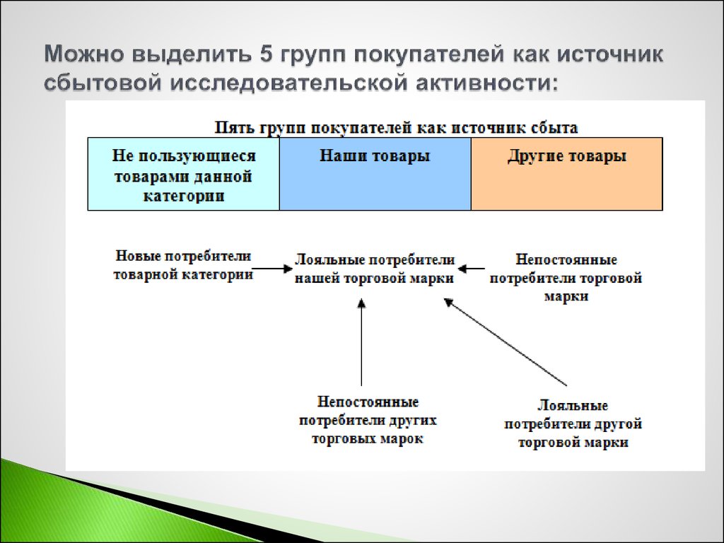 Реферат: Эпюр как инструмент исследования потребительского поведения