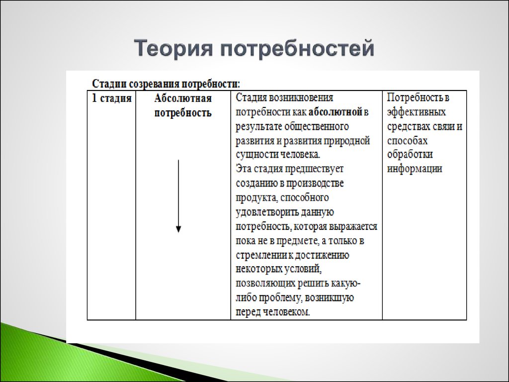 Теории потребностей презентация