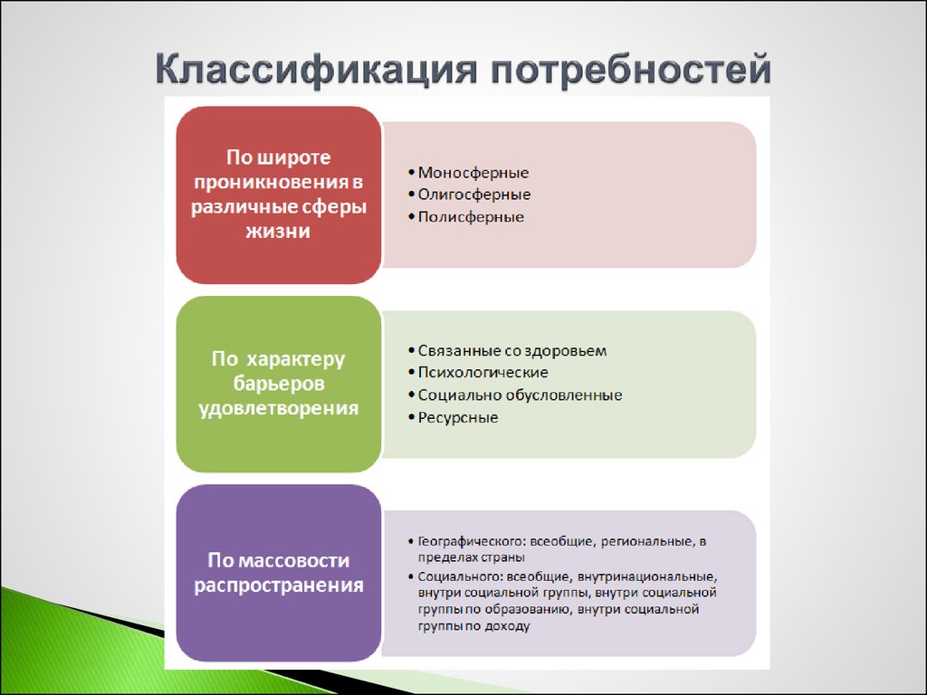 Потребности удовлетворяемые в сфере гостиничного бизнеса презентация