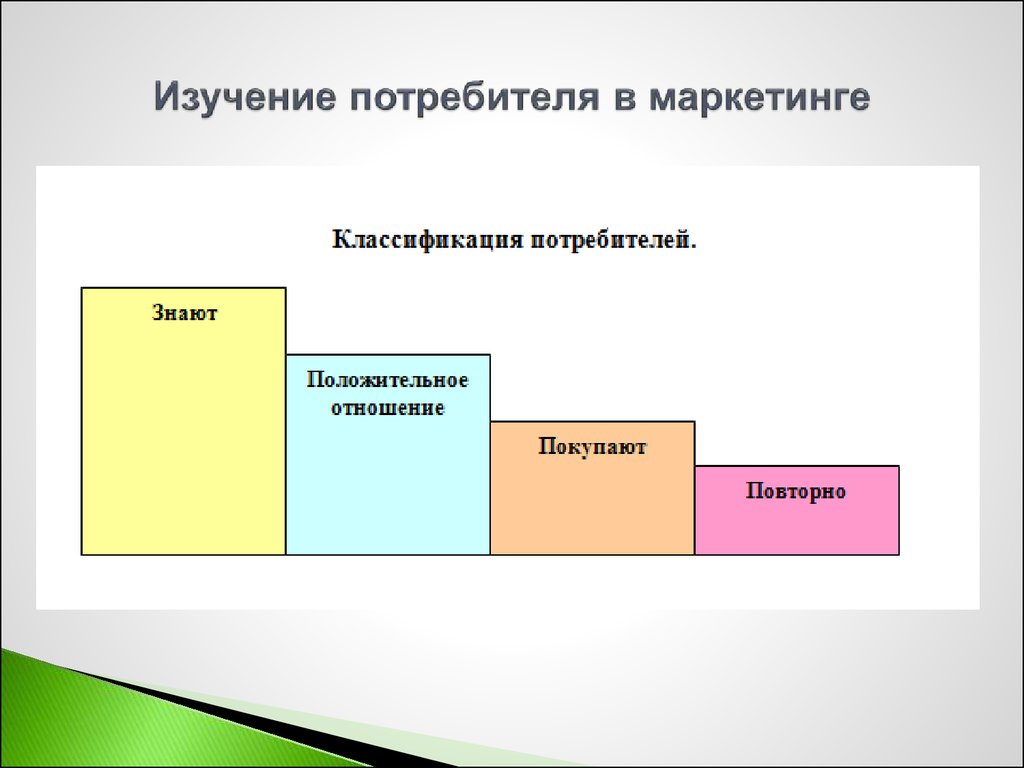 Потребители продукта проекта