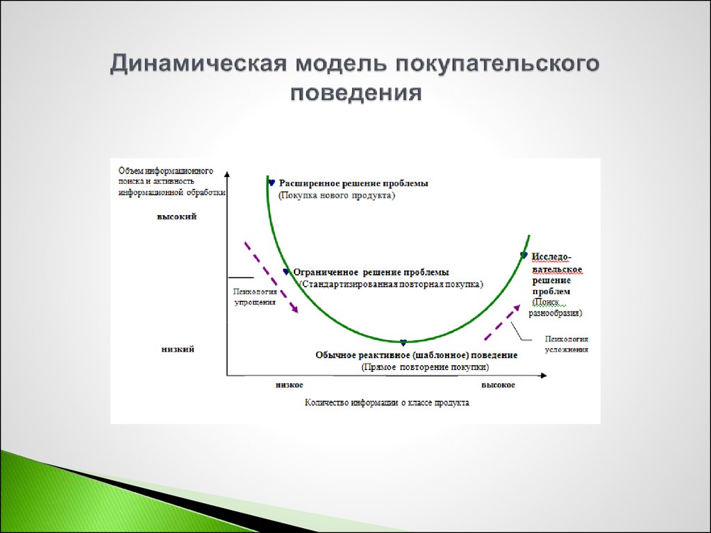 Динамические модели картинки