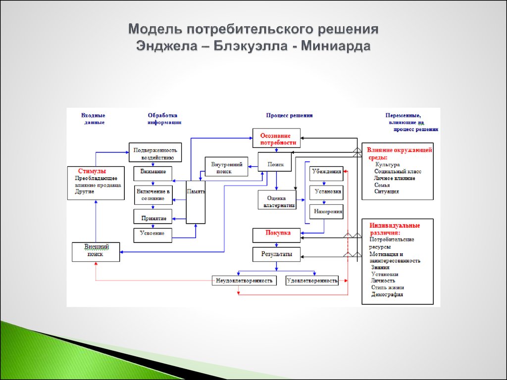 Типология потребителей презентация