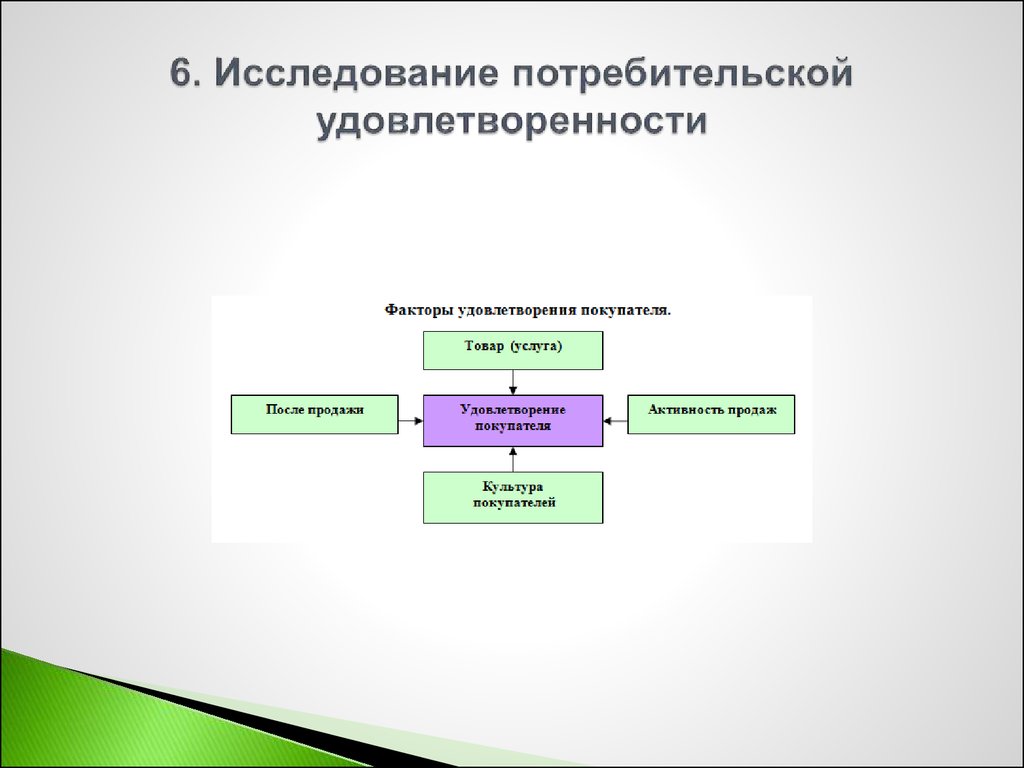 Экономические факторы потребителя