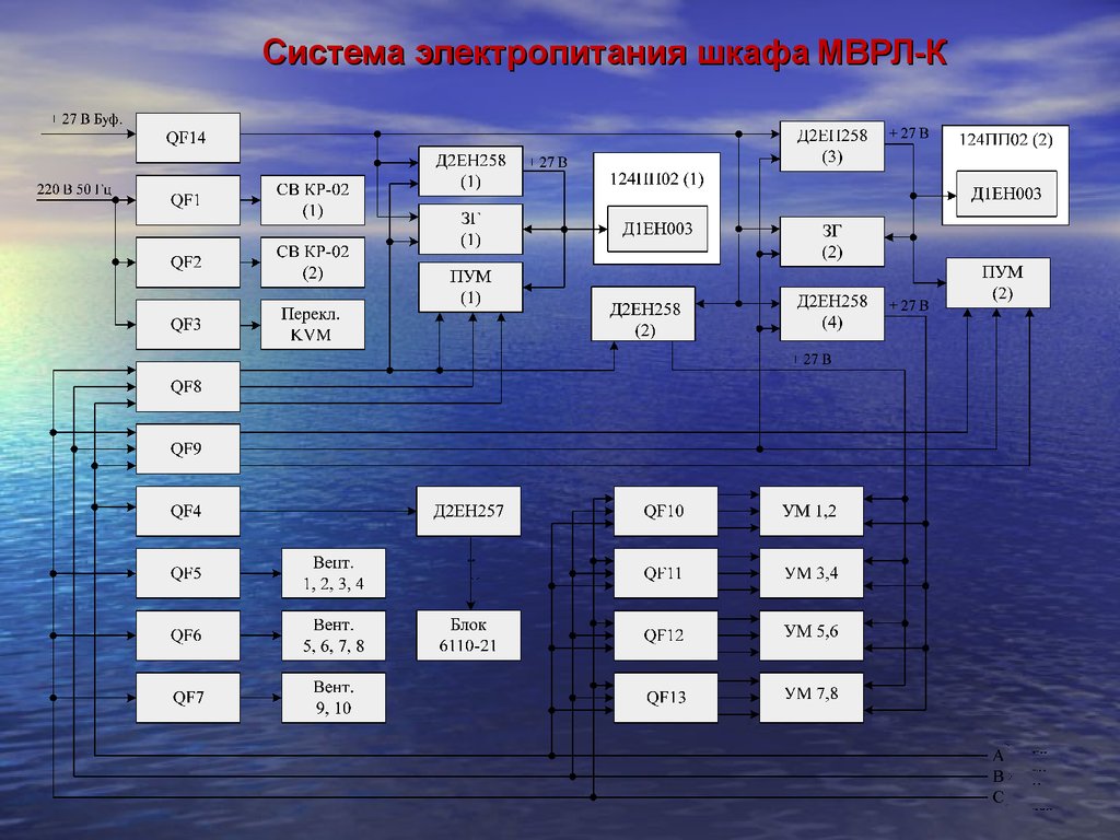 124 пп план действий чс