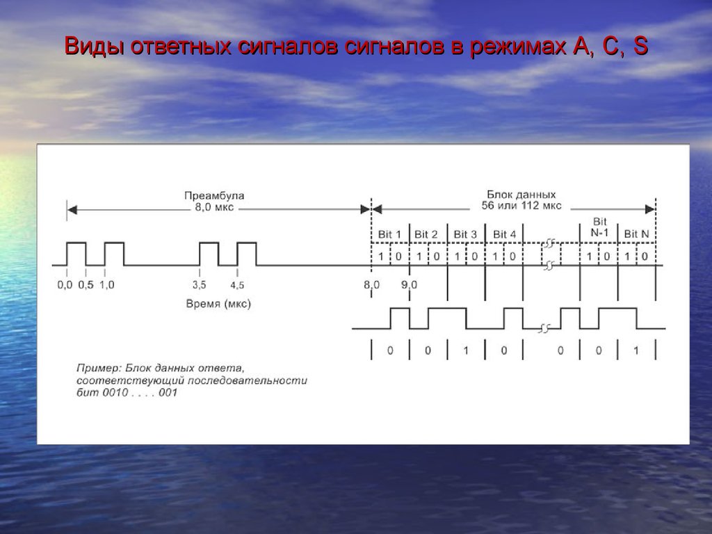 Сигнал режим. Виды сигналов сигналов радиолокатора. Структура запросного сигнала. Структура запросных сигналов вторичного канала. Структура ответного сигнала RBS.