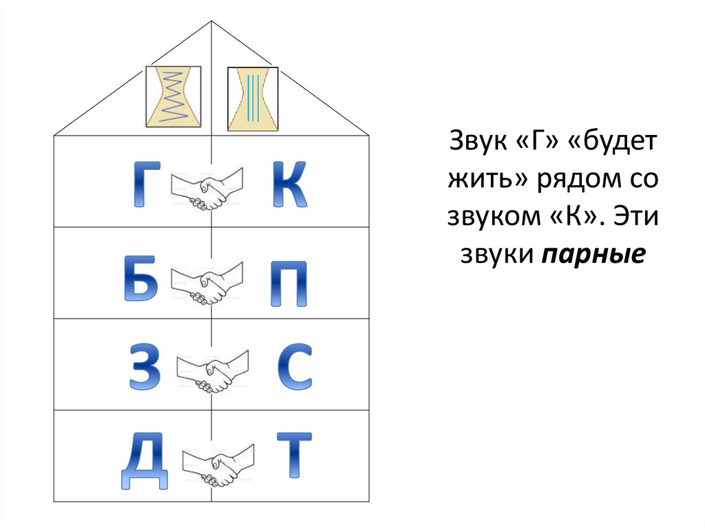 Звук и буква г презентация для дошкольников