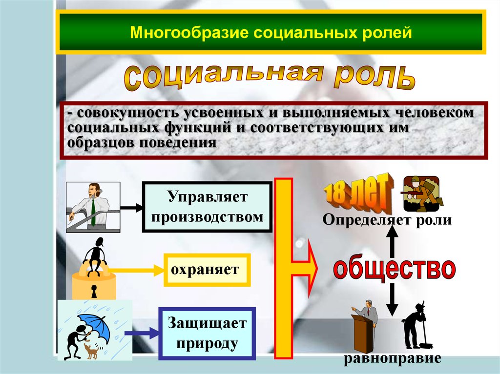 Социальный статус определяет социальные роли человека. Разнообразие социальных ролей. Многообразие социальных ролей личности. Важные социальные роли. Многообразие социальных ролей Обществознание.