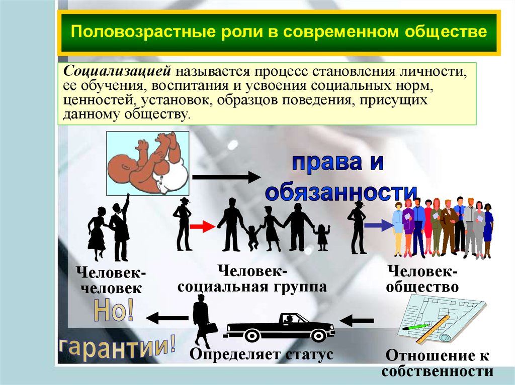 Роль в обществе. Роль личности в обществе. Роль человека в современном обществе. Личность в современном обществе. Половозрастные роли в социальном обществе.