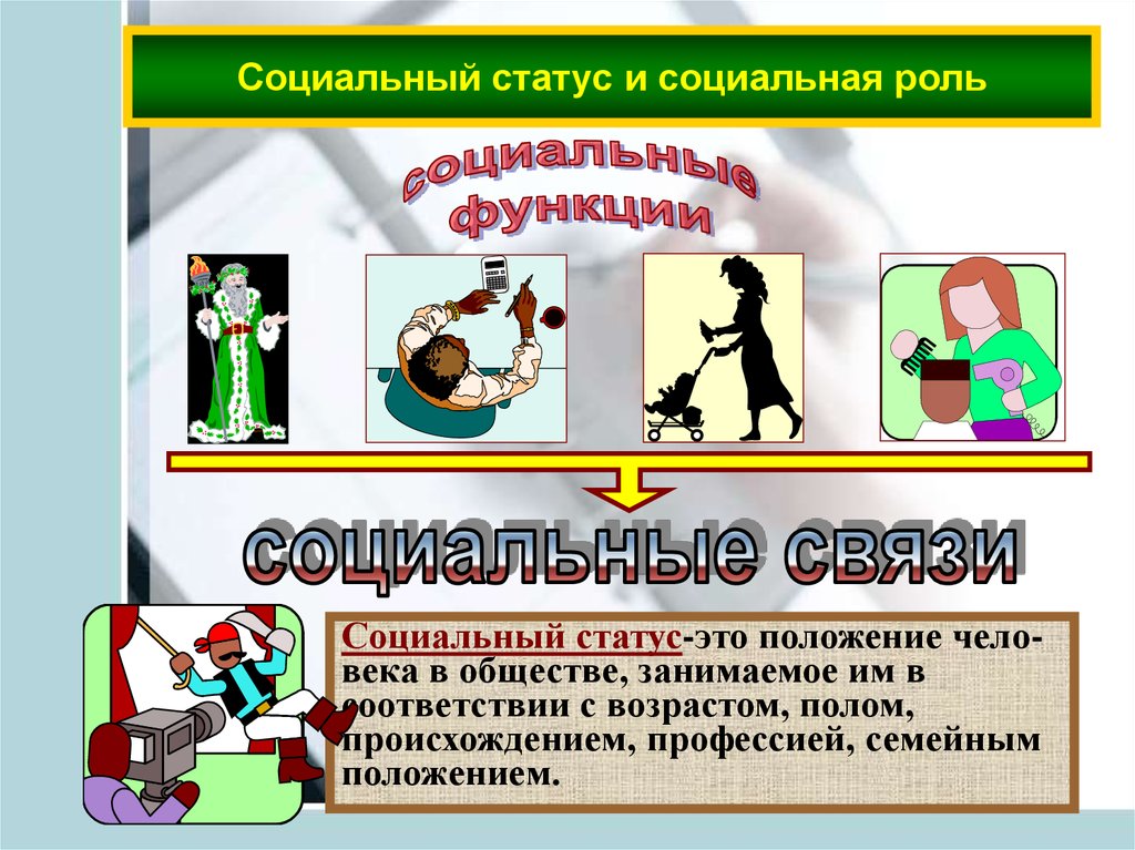 Социальный класс 8. Соц статус и соц роль. Социальные статусы и роли. Социальный статус и социальная роль. Мои социальные статусы и роли.