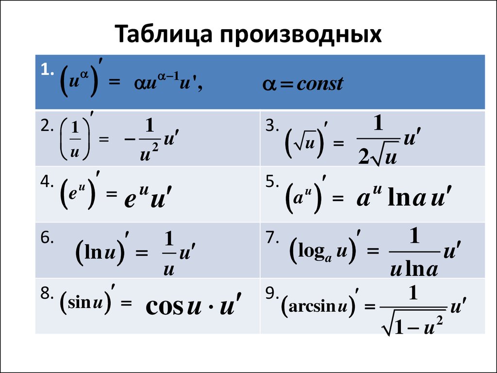 U ln. Таблица преобразования производных. Таблица производных функций u. Формулы производной таблица. Производная функции формулы таблица.