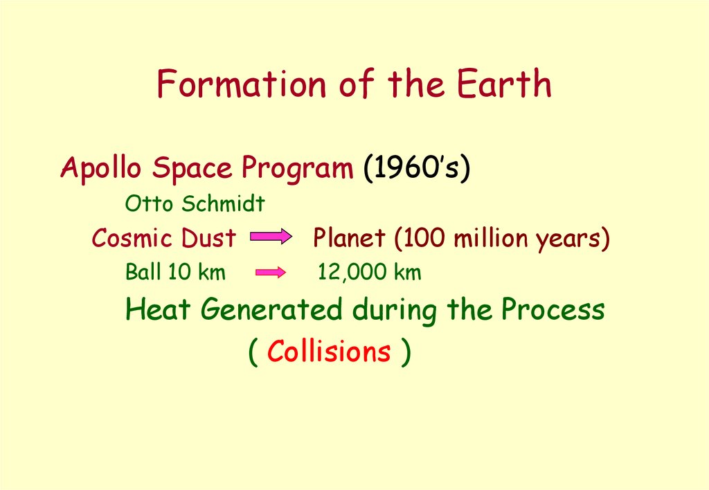 Formation of the Earth
