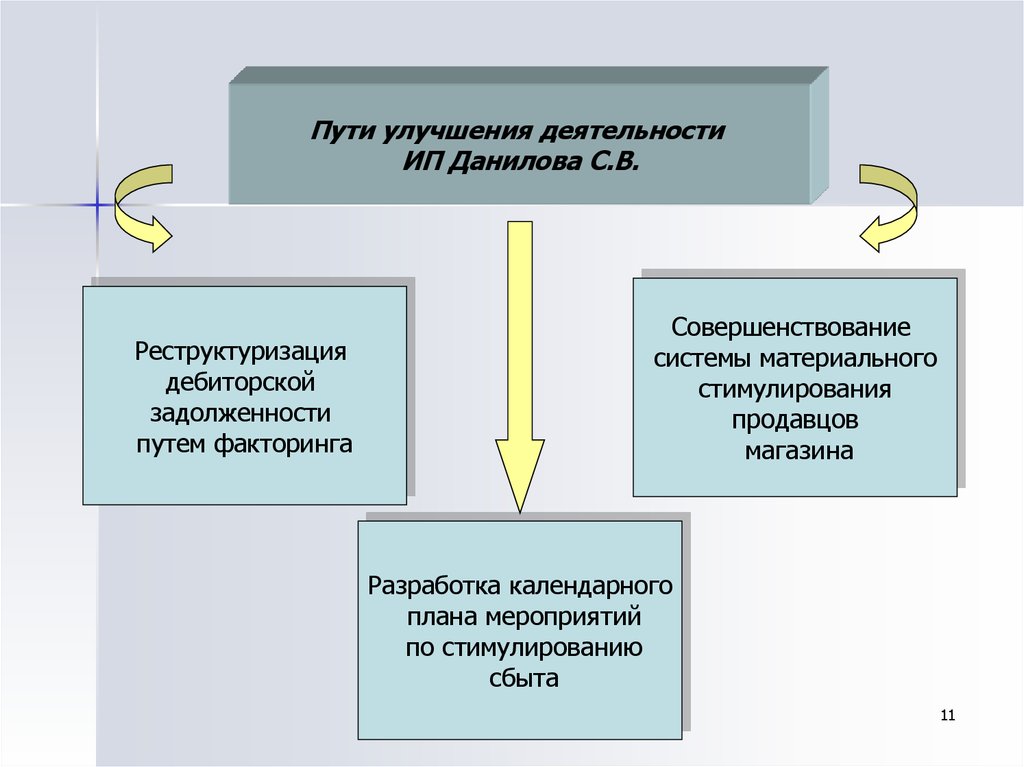 Пути совершенствования правовых системы