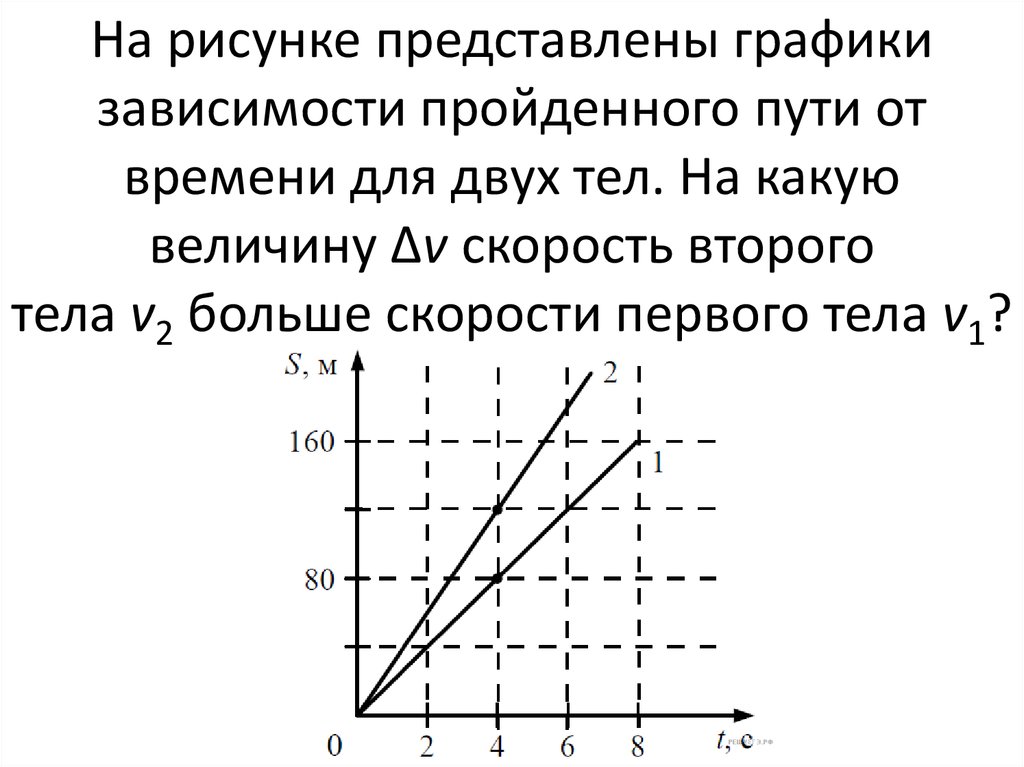 На рисунке представлены графики зависимости пройденного пути от времени для двух тел. На какую величину Δv скорость второго