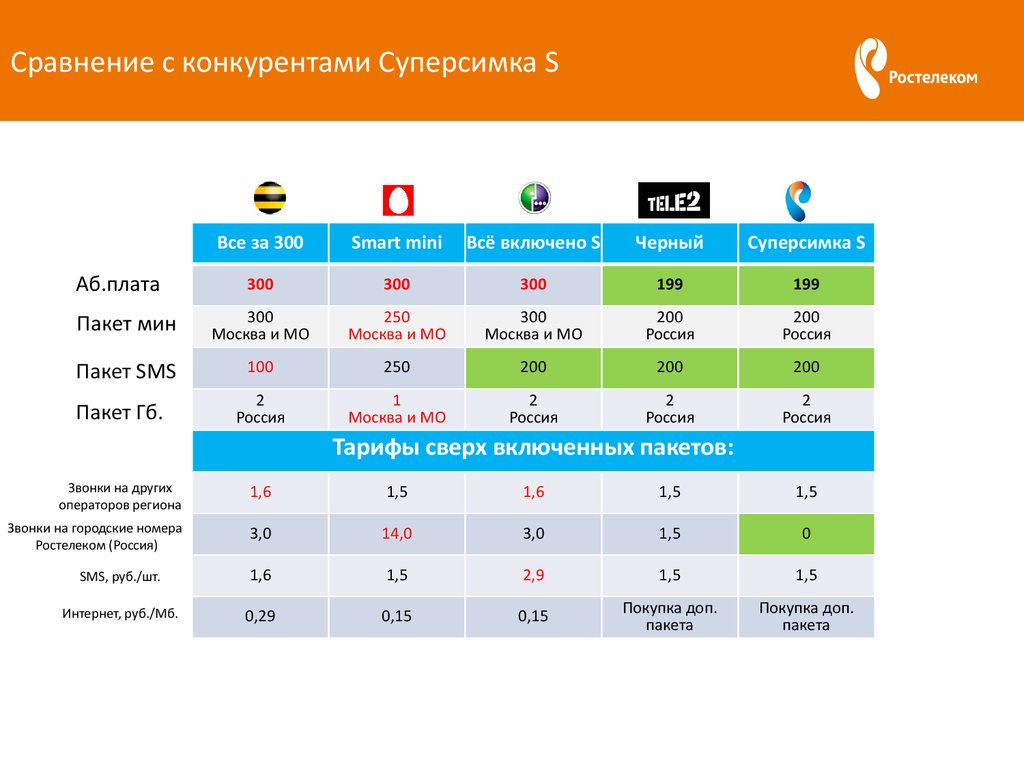 Миранда тарифы мобильная