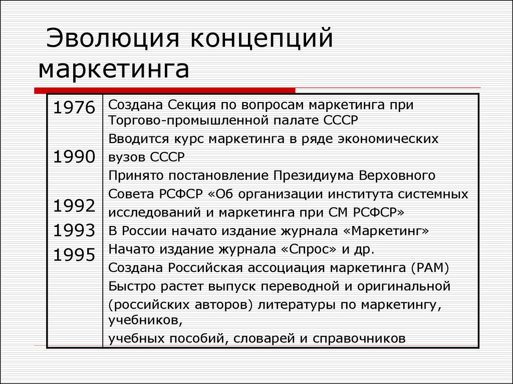 Концепция маркетинга утверждает что. Эволюция концепции маркетинга. Вопросы маркетинга. Философия маркетинга. Этапы развития концепции маркетинга.