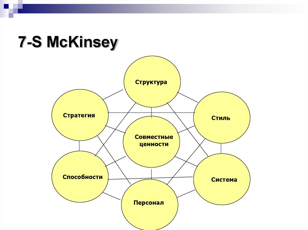 Ценность умение. 7s МАККИНСИ. Совместные ценности сотрудников. Модель корпоративной культуры Маккинзи. Штатная структура Маккинзи.