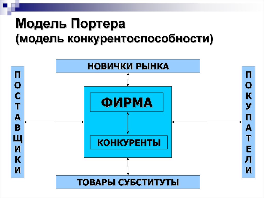 Схема модели конкурентоспособности специалиста