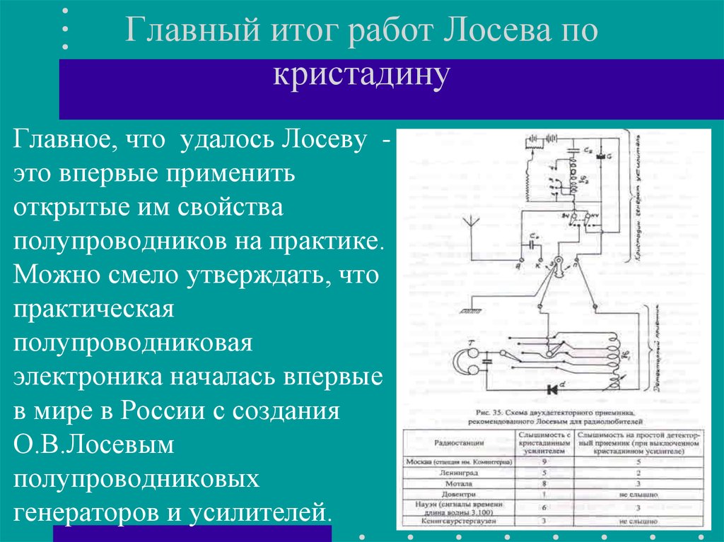 Кристадин лосева схема