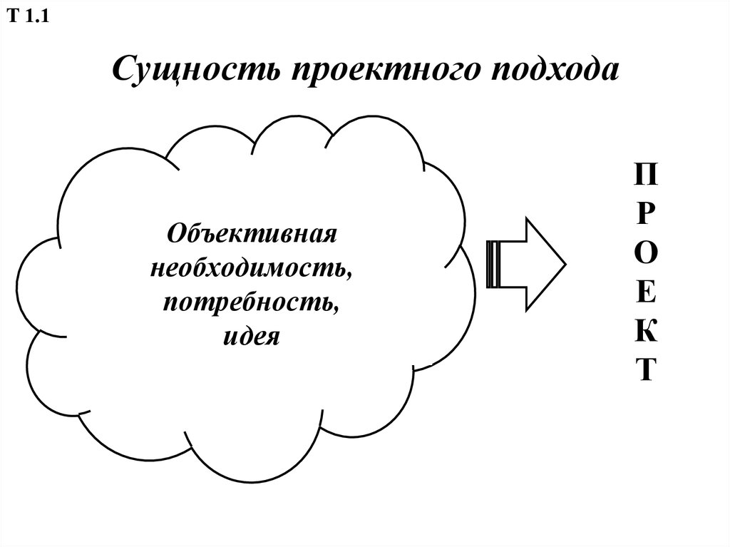 Сущность проекта что это