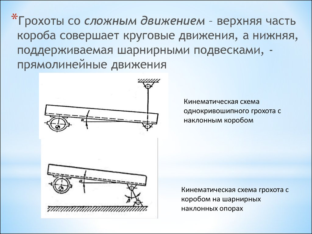 Движение верхних. Кинематическая схема прямолинейного движения. Грохот с наклонным коробом на шарнирных подвесках. Шарнирная подвеска четырех мостов кинематика. Типы грохотов с круговым движением короба.