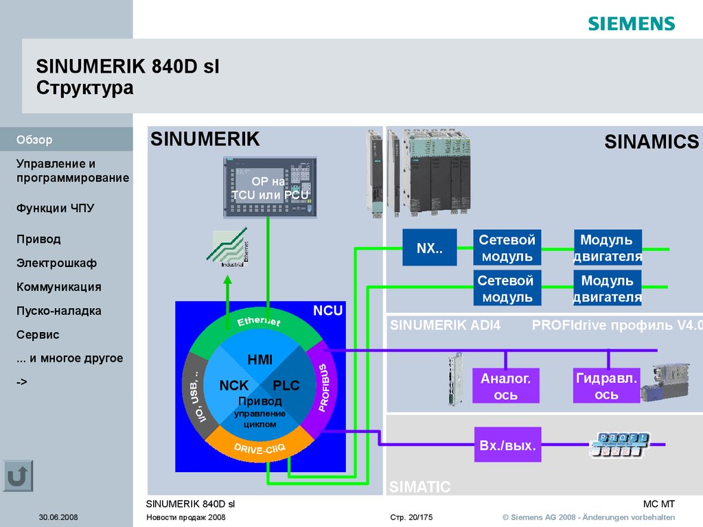 Sinumerik 840d