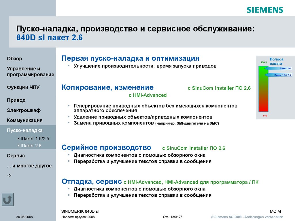 Что такое PROFINET Component Based Automation (автоматизация на базе компонентов)?