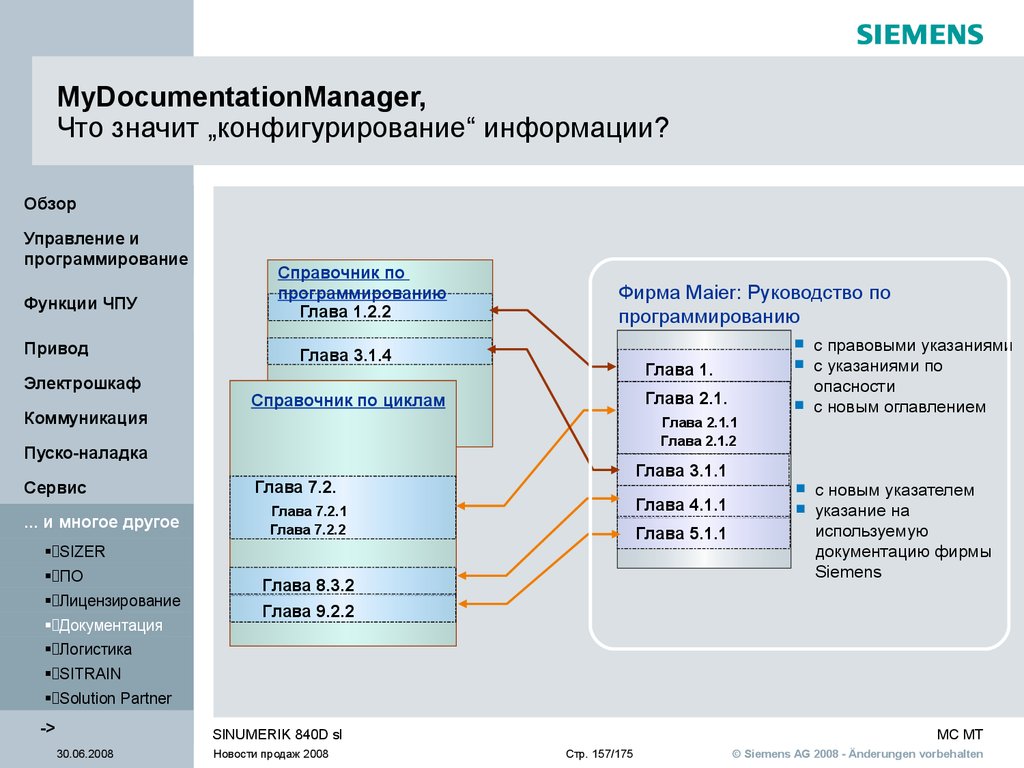 Как функционирует серийное производство? 840D sl пакет 2.6