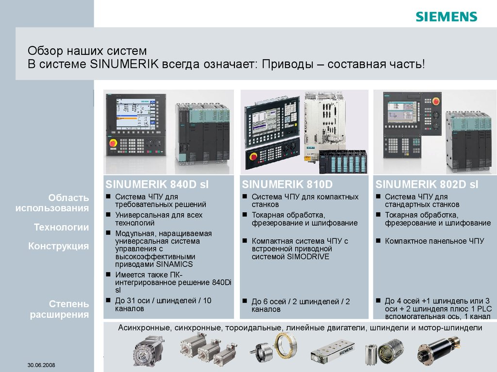 Программное управление. SINUMERIK 810d схема. Структурная схема ЧПУ SINUMERIK 802s. Блок(и) питания приводов Siemens 840d. Структурная схема ЧПУ SINUMERIK 840di.